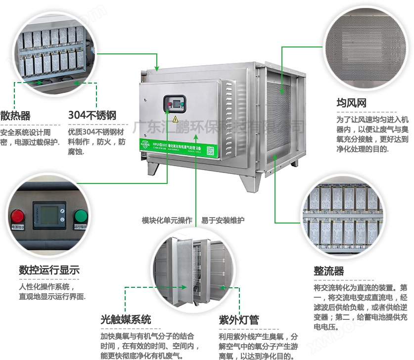 废气处理设备-HPUV-20-详情图