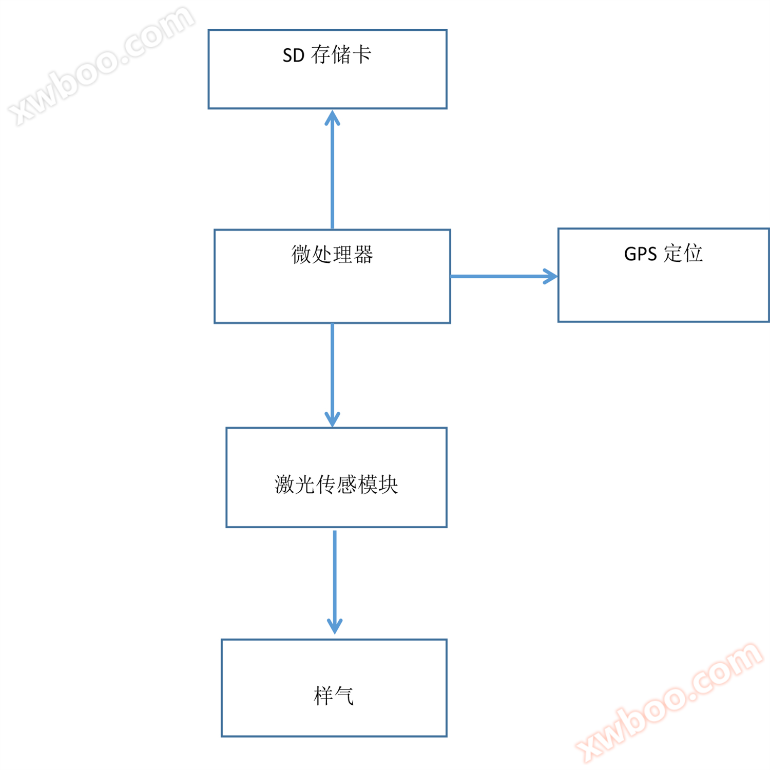 激光甲烷模块-2