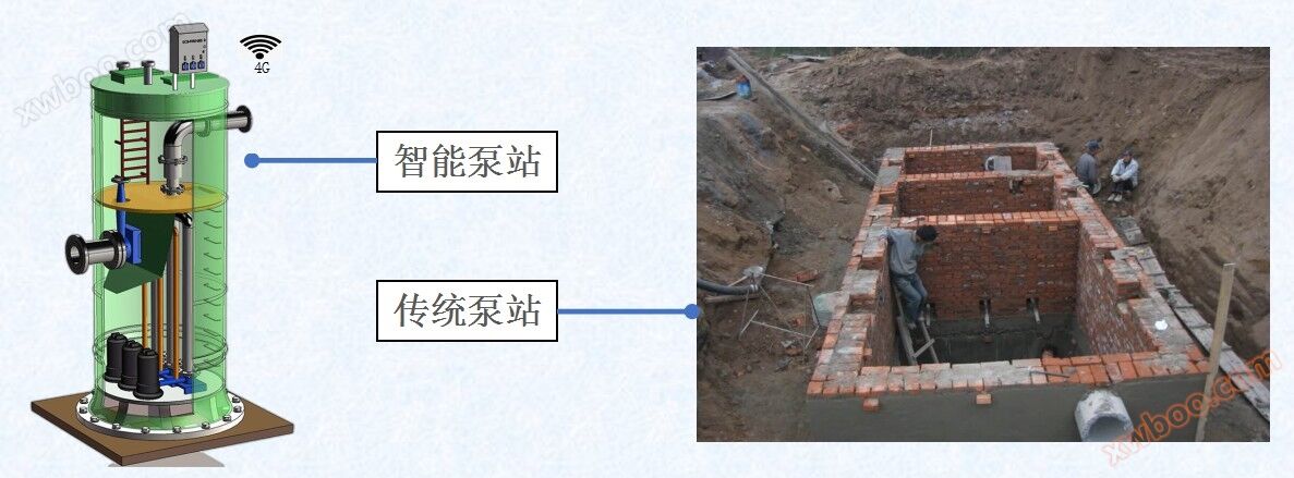 只能一体化泵站