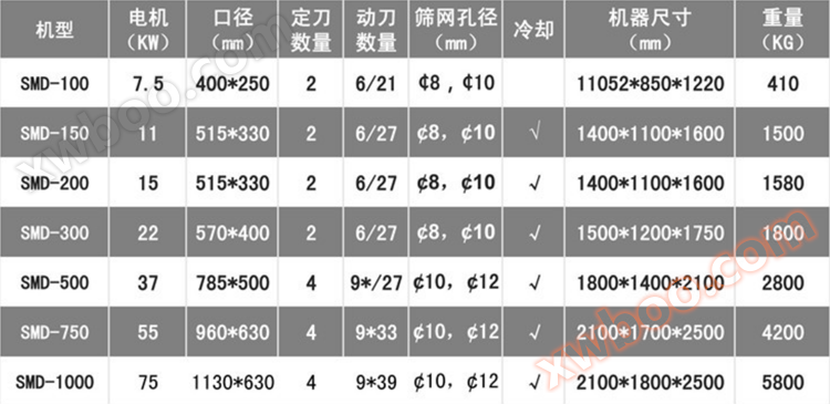 谷安金属MIM注塑粉碎机 陶瓷粉末注塑粉碎机 谷安金属MIM注塑粉碎机 陶瓷粉末注塑粉碎机