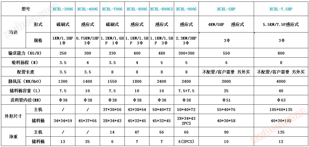 400G自动吸料机参数表