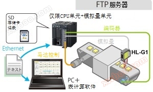 传感器等检测数据或者检测设备的结果信息等的汇总，实现了履历管理。