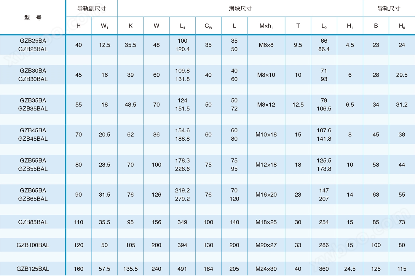 工艺