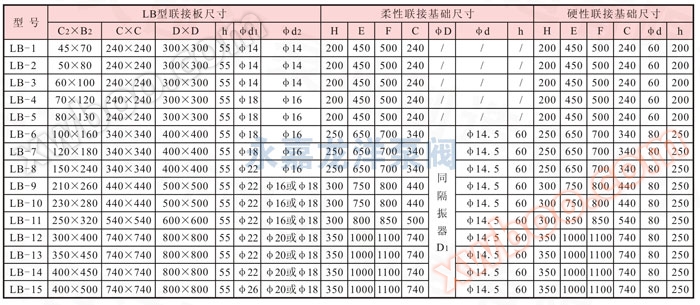 XBD-ISW卧式消防泵安装尺寸表