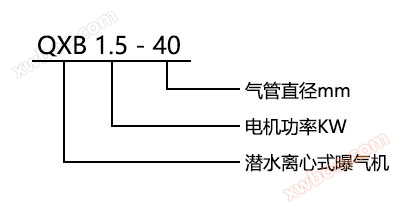 QXB型离心式潜水曝气机型号意义
