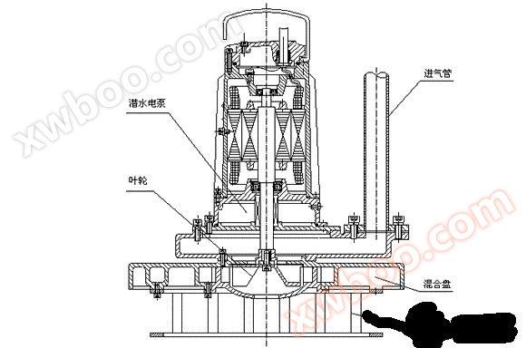 QXB型离心式潜水曝气机结构图