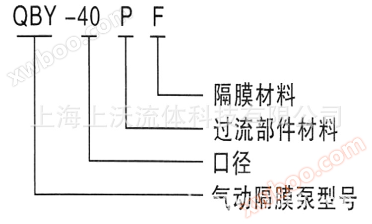 QBY气动隔膜泵型号意义.jpg