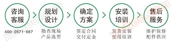 环保空调服务流程图