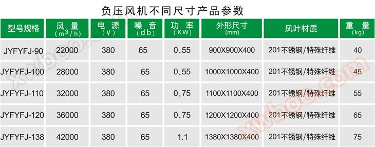 负压风机其它尺寸参数