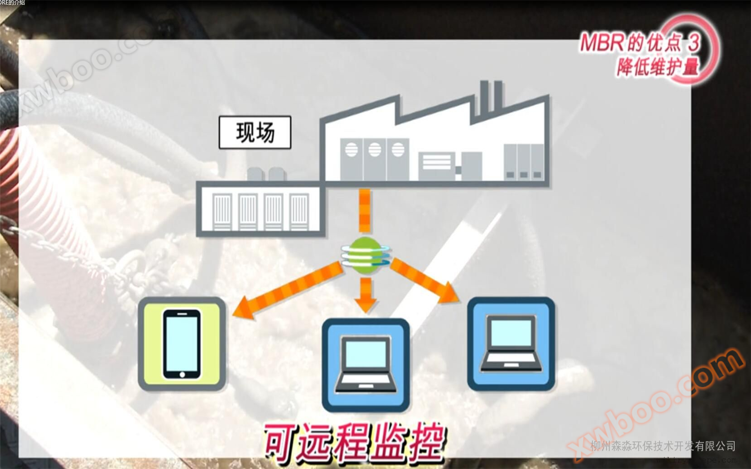 复合结构 增强型 进口mbr膜 处理生活污水不断丝 三菱化学mbr膜反应器|三菱化学中空纤维MBR膜-广西森淼环保科技有限公司