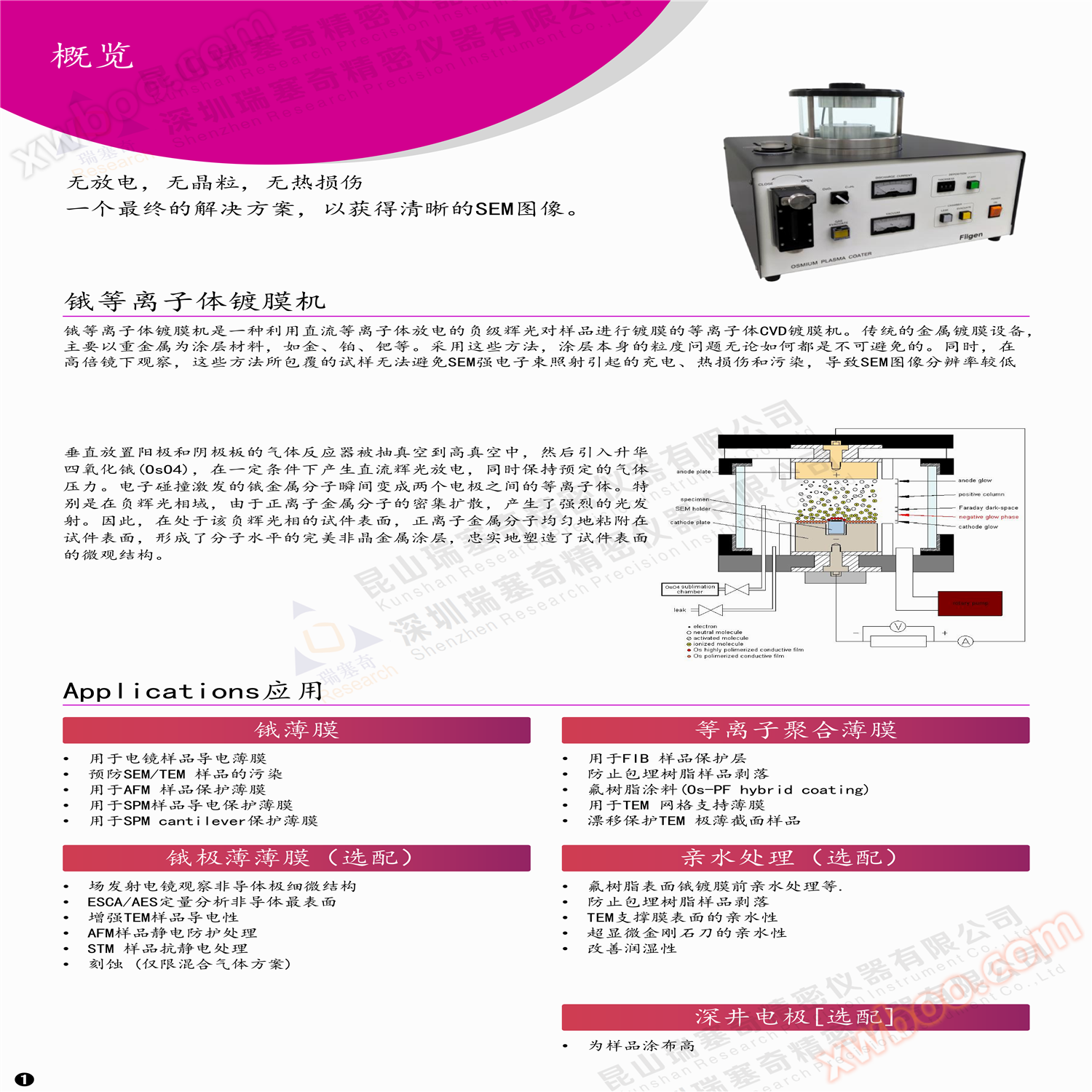 锇等离子镀膜仪 Osmium Plasma Coater 锇等离子镀膜仪 Osmium Plasma Coater