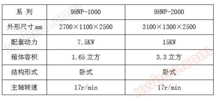 卧式饲料混合机