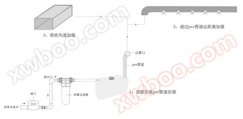 分体式加湿器,工业超声波加湿器