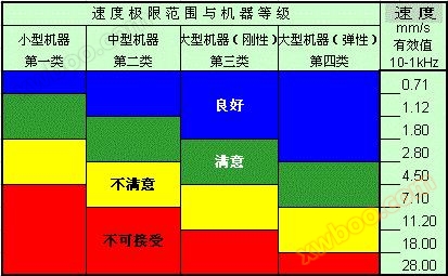 TV100 便携式测振仪