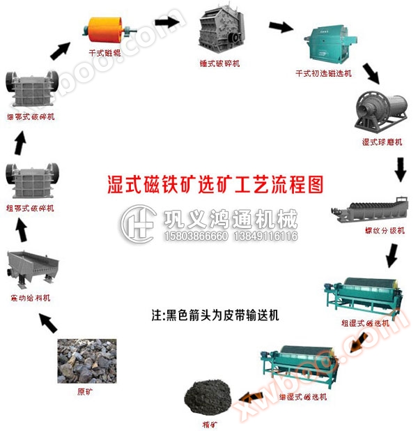 铁矿石破碎生产工艺