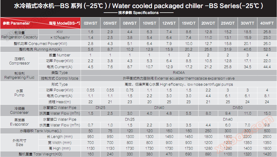 水冷箱式冷水机﹣25度参数.png