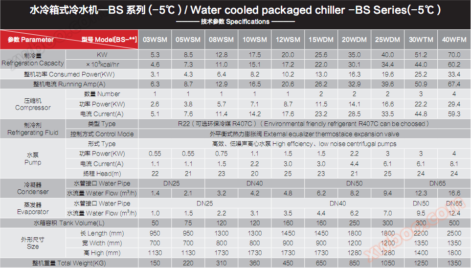 水冷箱式冷水机﹣5度参数.png