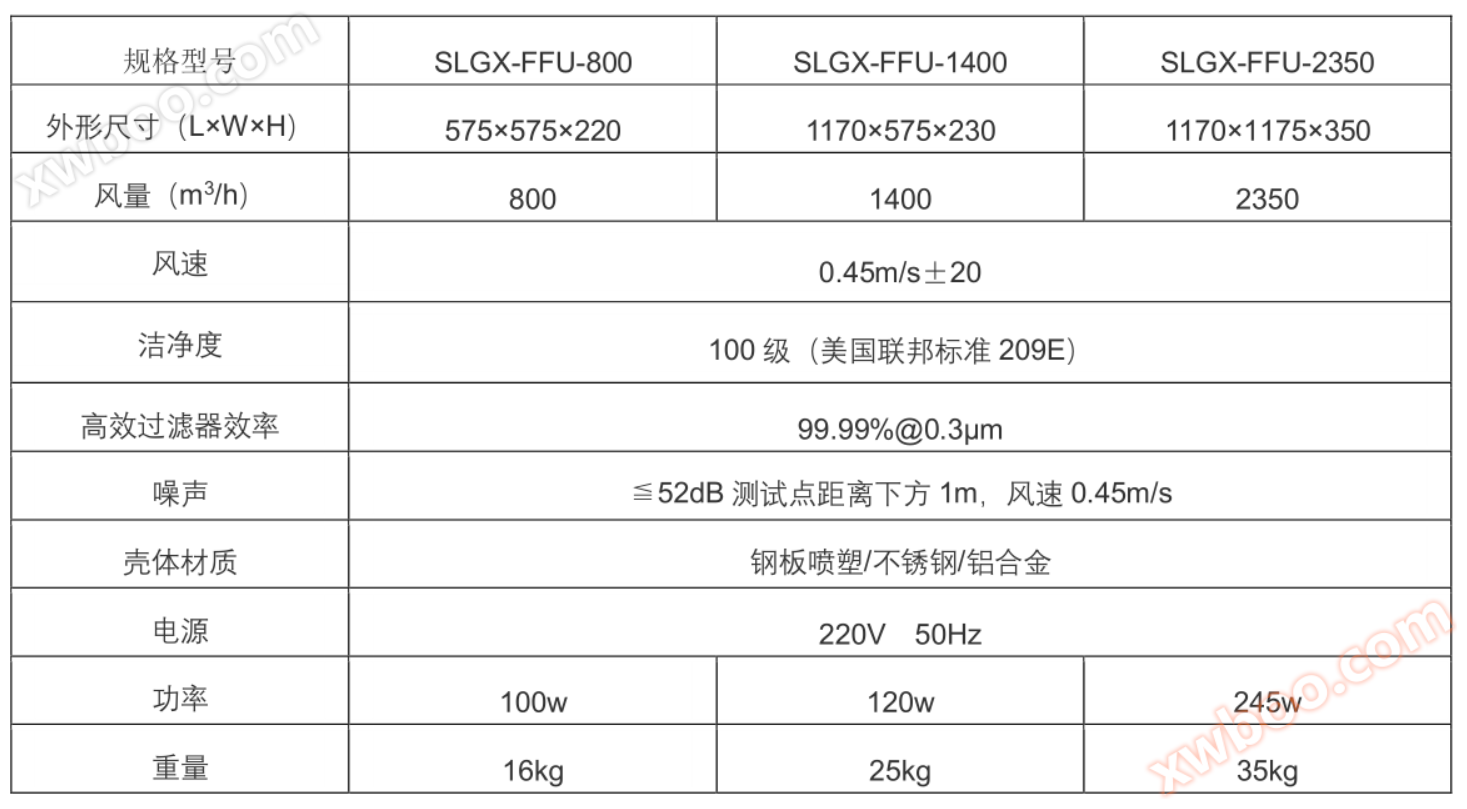 车间净化FFU空气过滤器