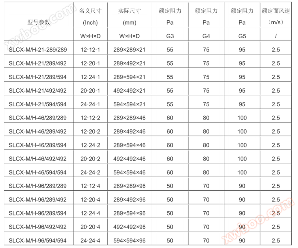 无尘车间初效过滤器参数