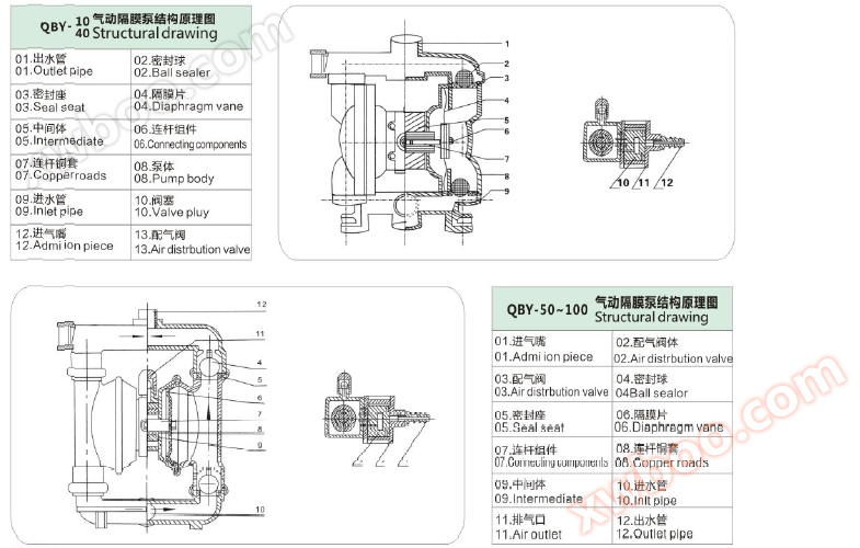 11 QBY隔膜泵