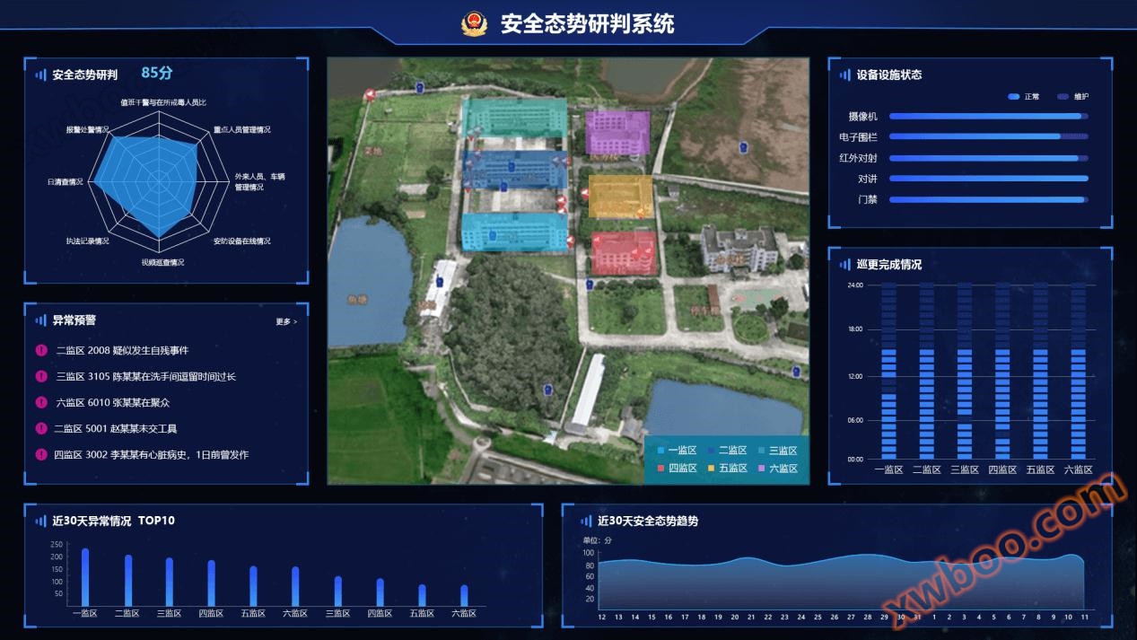 安全态势研判系统产品界面