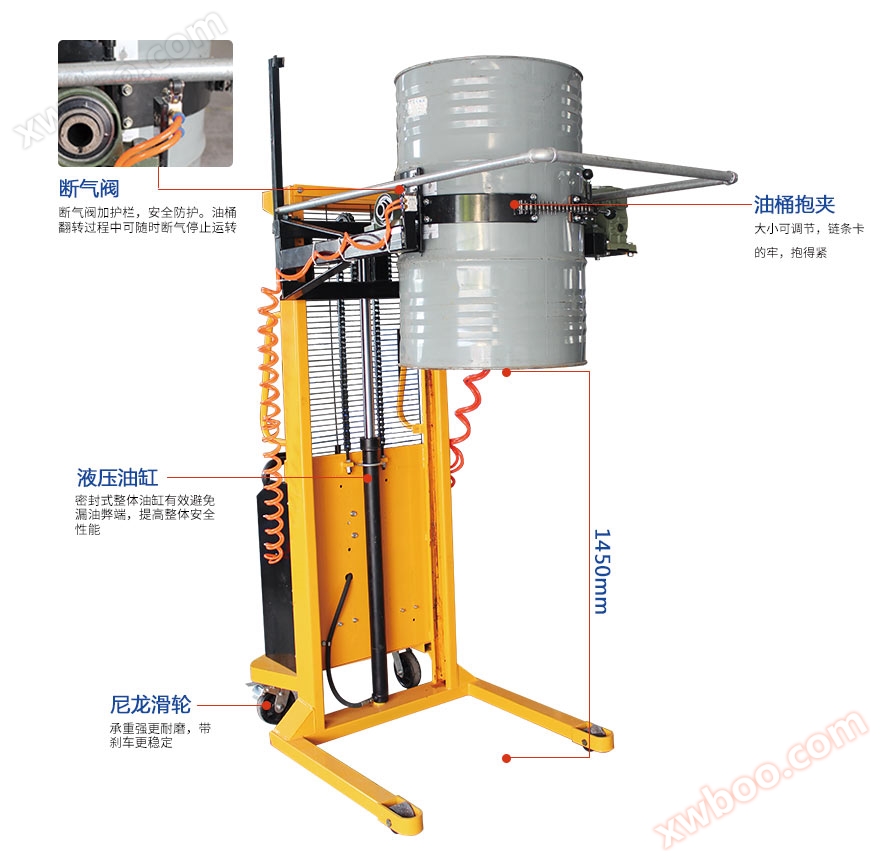 油桶倒料翻转车-详情页_06.jpg 油桶倒料翻转车-详情页_06.jpg