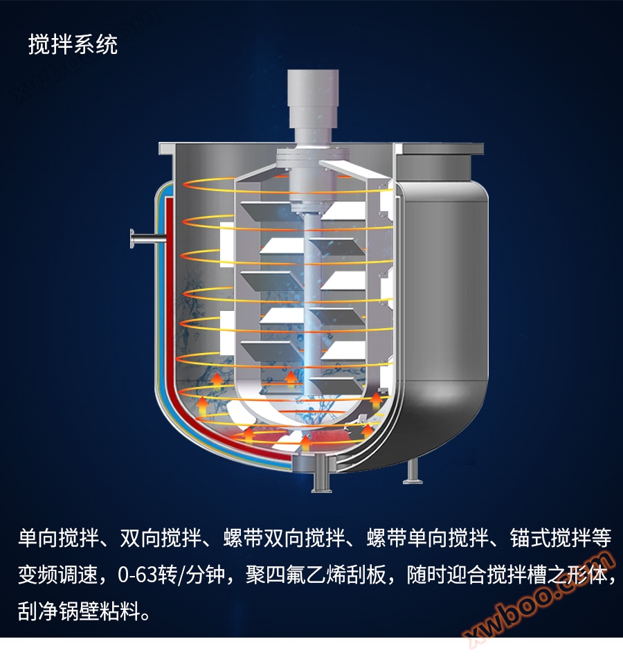 官网真空乳化机上均质_08