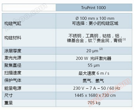 金属3D打印机技术参数