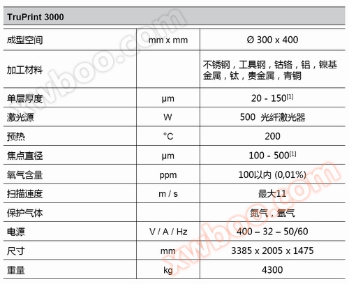 金属3D打印机技术参数