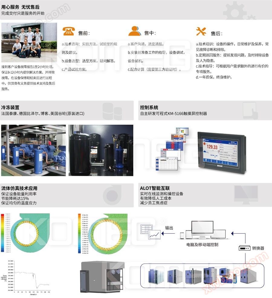 恒温恒湿试验箱 恒温恒湿试验箱