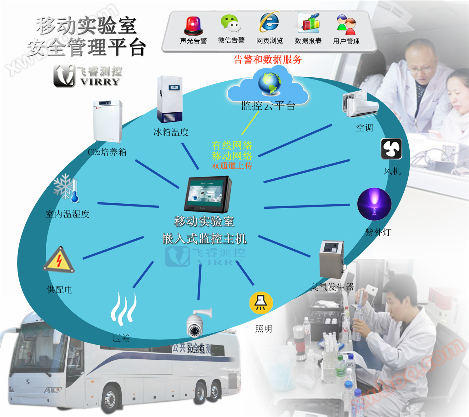 GLP Mobile Laboratory Safety Monitoring and Management System