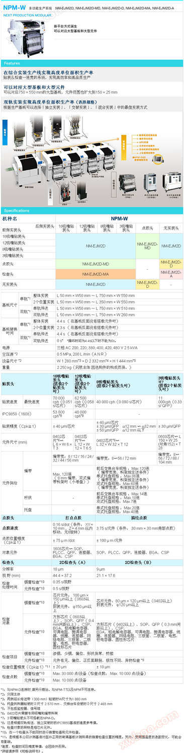 松下贴片机NPM-W,Panasonic松下高速模块化贴片机NPM-W贴片机,