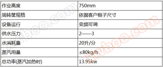 周转筐清洗机参数.jpg