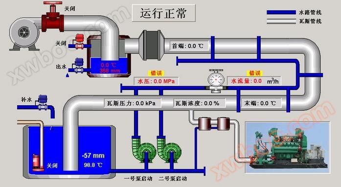 DTU และโซลูชั่นการสื่อสารซอฟต์แวร์องค์กร