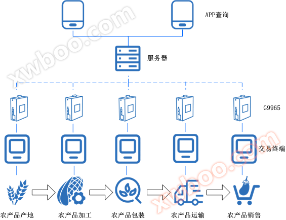1602235150824995.png 农产品.png
