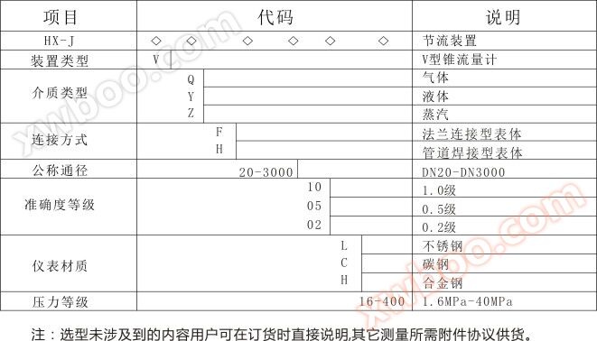 一体化V型锥流量计-1.jpg