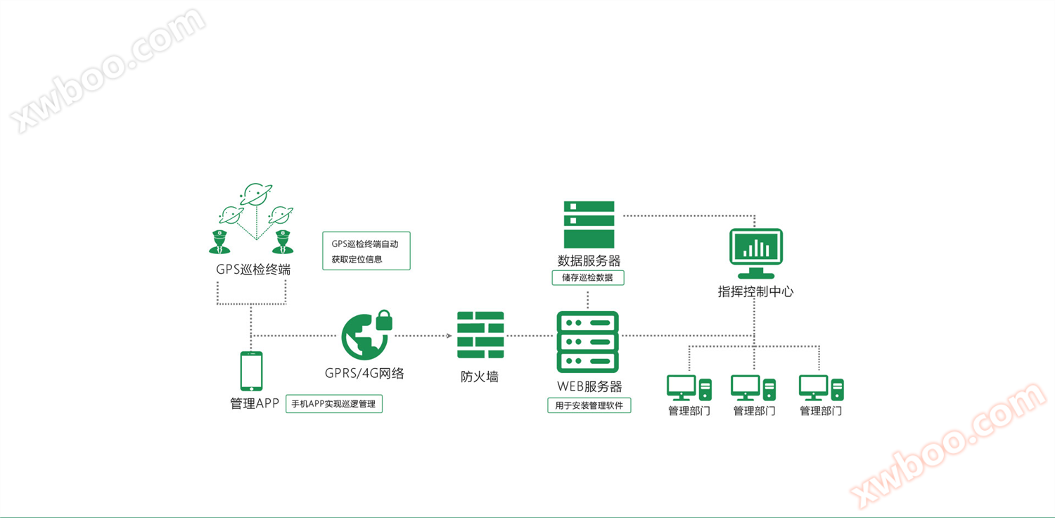 1569132055756228.jpg GPS林业解决方案_02.jpg