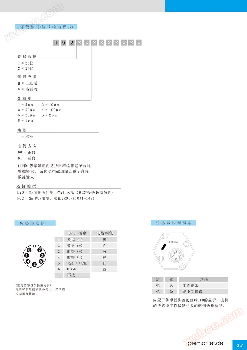 位移传感器生产厂家