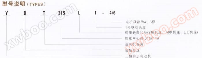 YD、YDT~315系列变极多速三相异步电动机型号说明