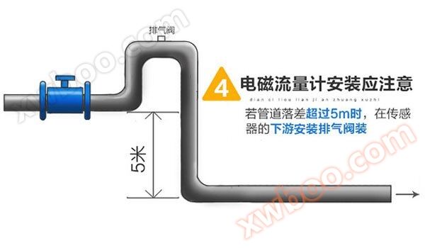 正确安装图4