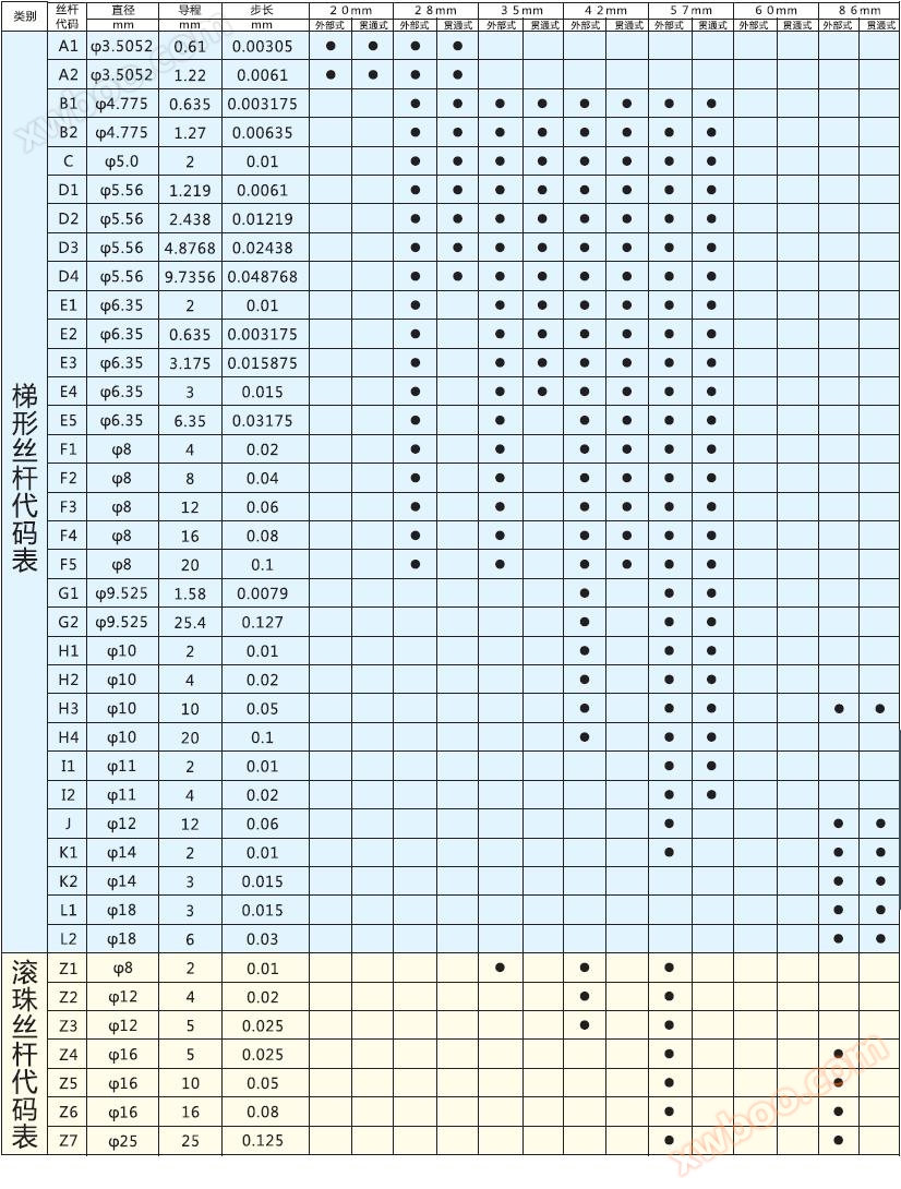 步进电机、直流无刷电机驱动器、28系列步进电机