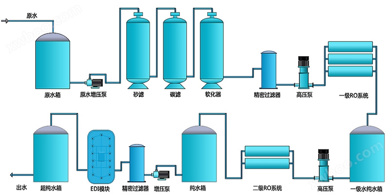 超纯水设备工艺流程图.jpg