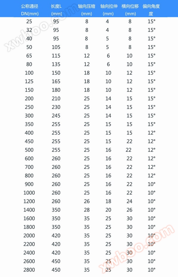 白色橡胶接头参数表