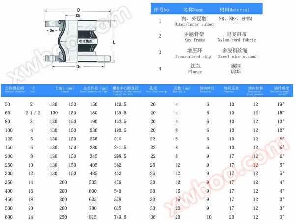美标橡胶防震接头结构图及参数表