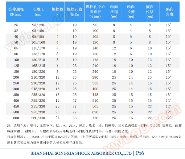 日标橡胶防震接头参数表