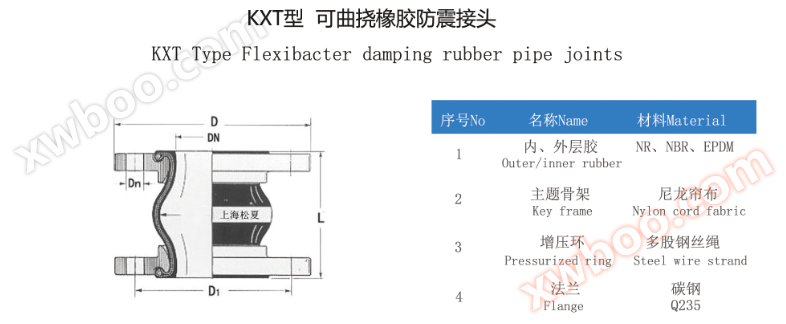 耐酸碱橡胶接头