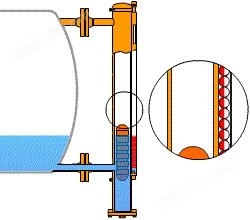 磁性翻板液位计工作原理图