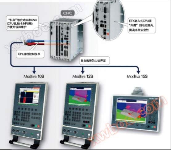 Sistema de dobra CNC ModEva10S