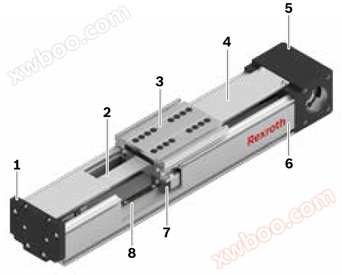 力士楽直線モジュールの機能モジュールFMB計算（駆動設計）