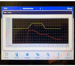 Hőmérséklet-szabályozó egység (impulzusos)